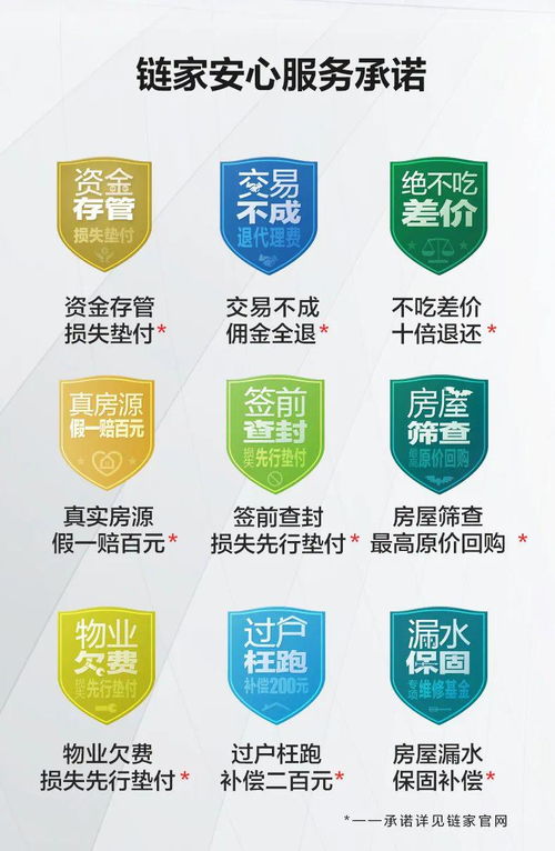 厲害了！濟南鏈家安心服務承諾再上新，全面保障交易資金安全